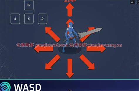 Image result for Unity Top-Down Controller