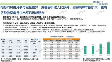 长租公寓的运营管理如何才能更高效？ - 知乎