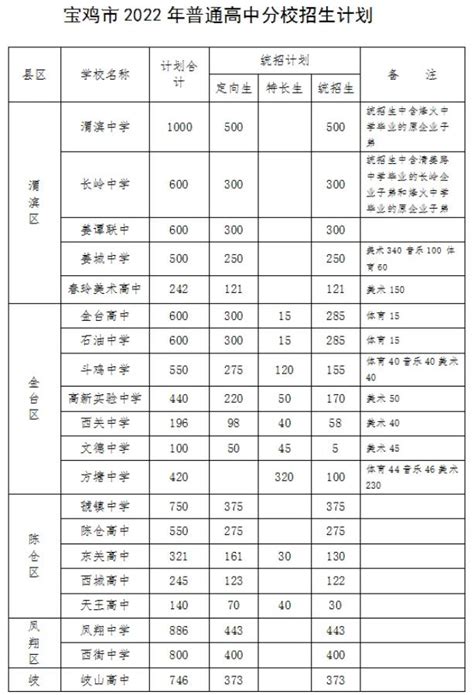 2023年陕西省中考招生计划 招生人数是多少 - 陕西资讯 - 易学网