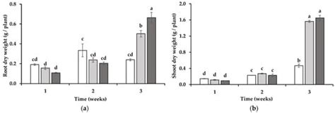 JoX | Special Issue : Plant Biostimulants—a Promising Tool in Organic ...