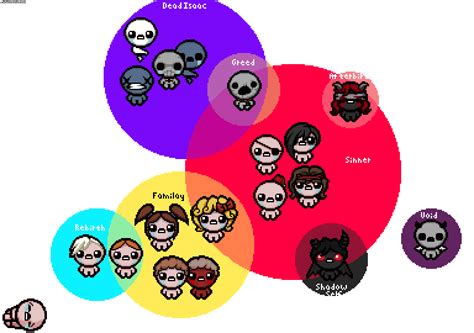 Binding Of Isaac Playable Characters The Binding Of Isaac: Rebirth On