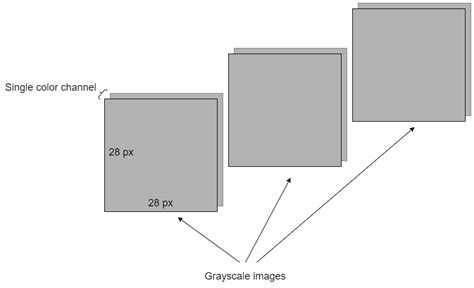 Image result for Tensor Input Shape