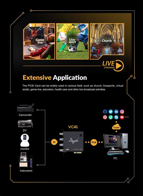 Image result for Video Capture Card A/V Matrix