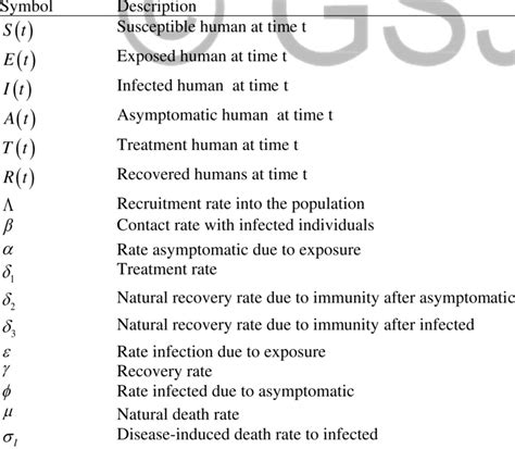 State Variables 的图像结果