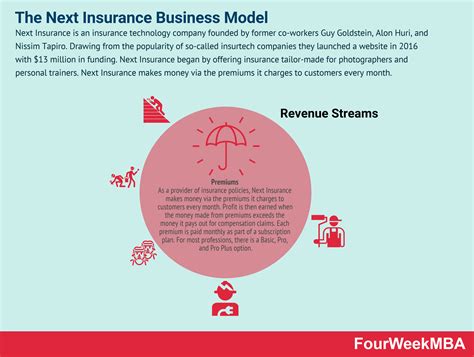 Next Business Insurance 的图像结果