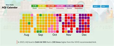 Air Pollution in India 2024: Conditions Begin to Change in October | AQI