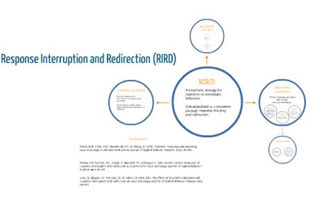 Image result for Response Interruption Redirection