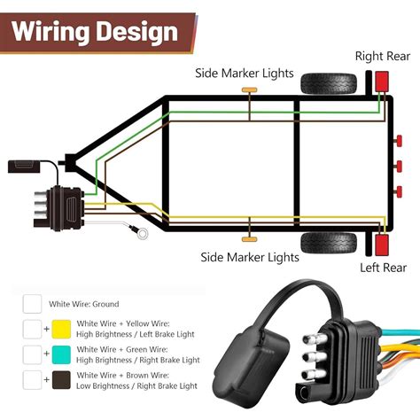 Wiring Diagram for Trailer Lights Step by Step Guide