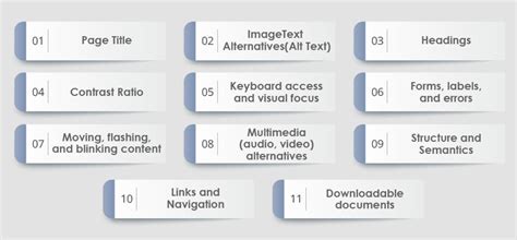 Image result for Need of Accessibility Testing