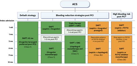Anticoagulation and Anti-platelets — When the Beat Drops: A Resident's Guide to the CCU
