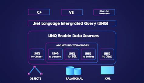 Image result for LINQ Code