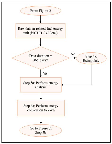 Energy Consumption, Energy Analysis, and Solar Energy Integration for ...