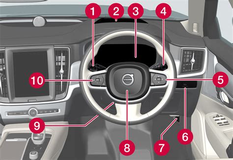 Car controls Tutorial 的图像结果