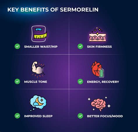 Sermorelin Before And After: Real Results And Important Insights