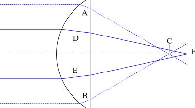 Image result for Alien Tamplate