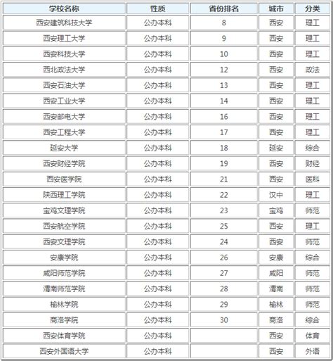 北京双非一本大学名单排名：北京有哪些双非一本院校（非985/211）-高考100