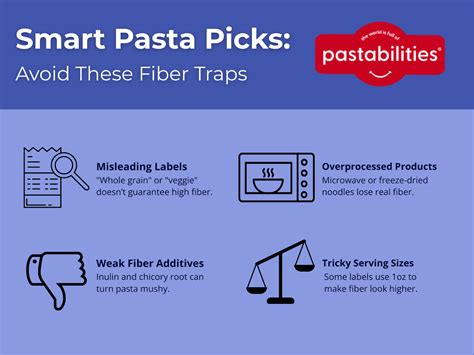 Does Pasta Have Fiber? – World of Pastabilities