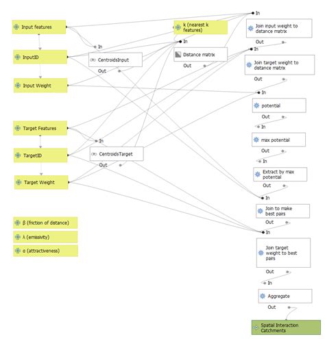 Image result for Gravity Model