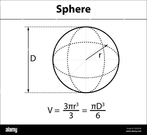 Volume of hollow sphere online