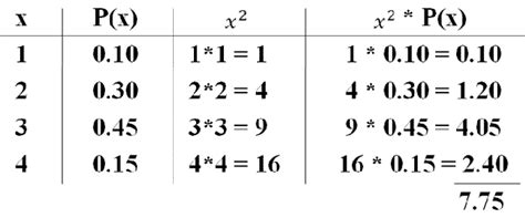 Discrete Random Variable Variance StatCrunch 的图像结果