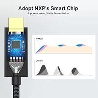 IVANKY Mini DisplayPort to HDMI Cable - 6.6ft Nylon Braided Thunderbolt ...