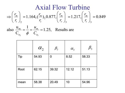 Axial Flow Pattern PPT 的图像结果