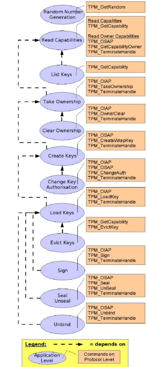 Image result for Procedure Dependency Graph Java Library