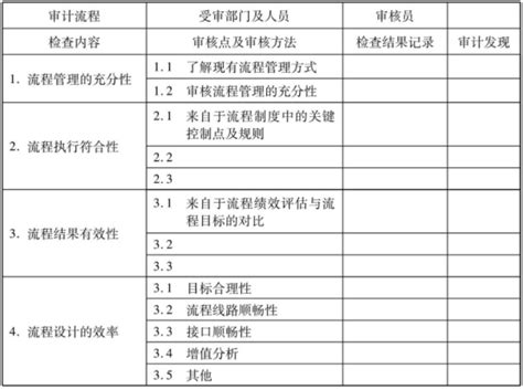 【干货】IPO审核当中关于资金流水核查方法 - 哔哩哔哩