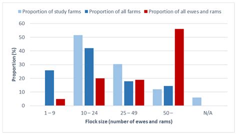 Field Study on the Prevalence of Ovine Footrot, Contagious Ovine ...