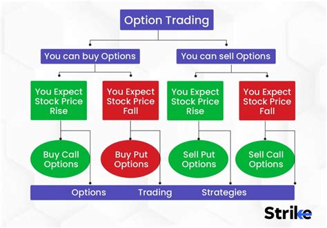 Image result for Investopedia Options Tutorial