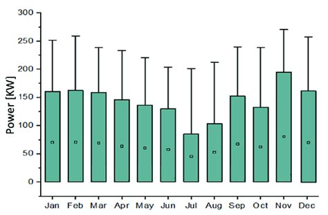How to Convert Data to Watts On MATLAB 的图像结果