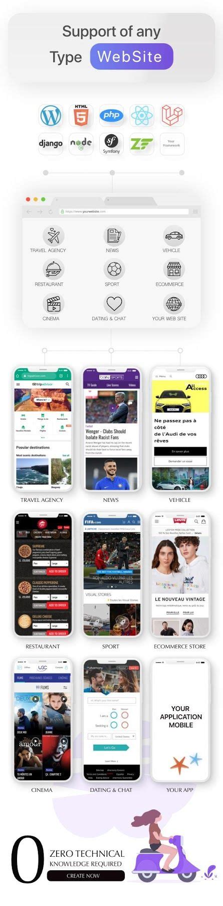 Web to App Convertor Flutter + Admin Panel No coding skill required!