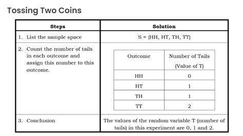 Image result for Random Variable and Discrete Probability Distribution