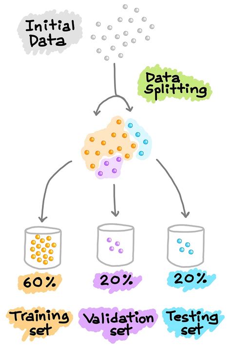 Machine Learning Model Building Examples 的图像结果