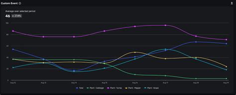 Image result for Roblox Event Script