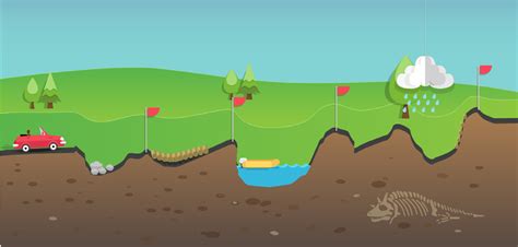 Image result for Stochastic Model vs Deterministic Model