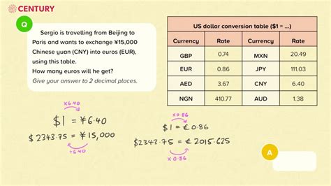 Image result for How to Do Currency Conversion Questions