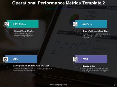 Image result for Operational Performance Slide
