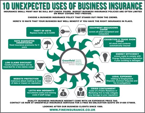 Basic Business Insurance 的图像结果