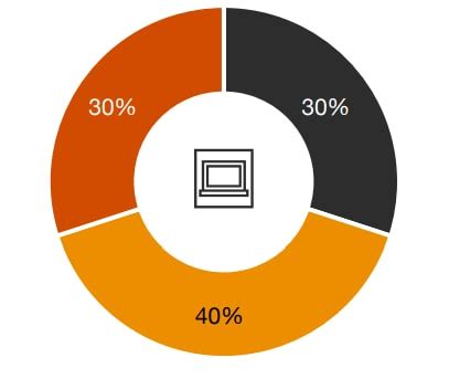 GenAI in technology, media and telecommunications: From concept to reality