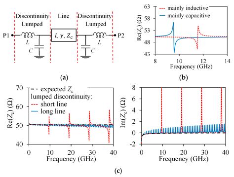 Identifying and Modeling Resonance-Related Fluctuations on the ...