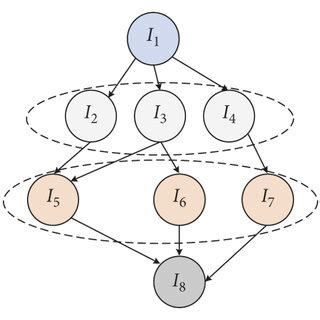 Image result for Resource Group Service Connection