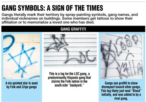 Crips Gang Logo See This Beat It Gang Tattoos Gang Signs Gang Symbols