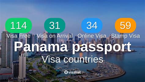 Countries you can visit with Panama passport 2025 - Visa List