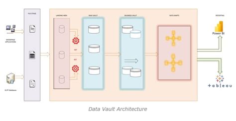 Data Vault Modeling Challenges 的图像结果