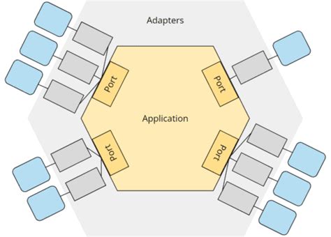 Image result for Hexagonal System Layout