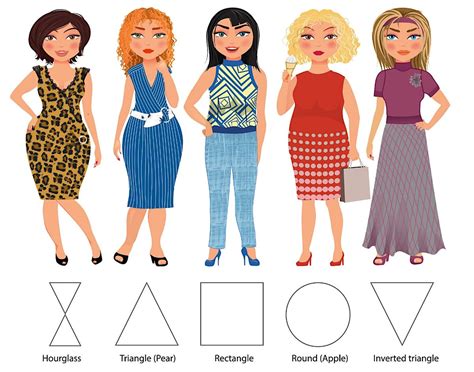 Dressing For Your Body Type Class, August 23 2023 | Online Event ...