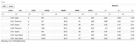 Image result for DataTable Switcher CSS