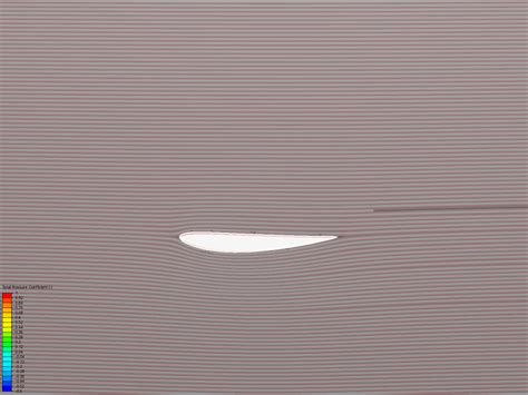 Image result for NACA 4412 Simulation