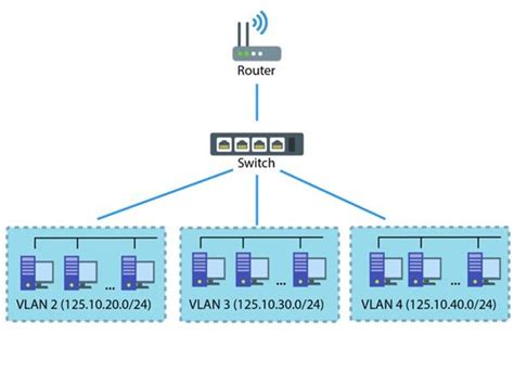 Network Virtual Server Tutorial 的图像结果